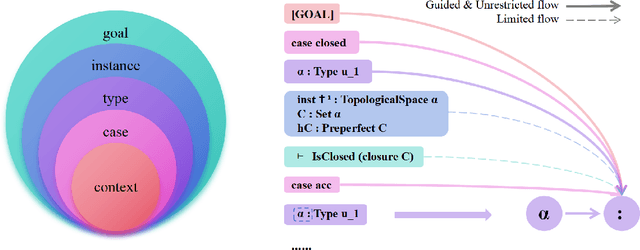 Figure 1 for Hierarchical Attention Generates Better Proofs