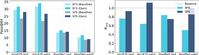 Figure 3 for Hierarchical Attention Generates Better Proofs