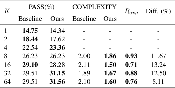 Figure 2 for Hierarchical Attention Generates Better Proofs