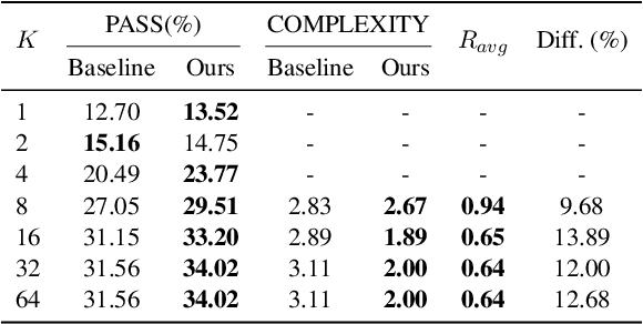Figure 4 for Hierarchical Attention Generates Better Proofs