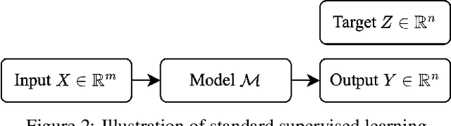 Figure 3 for Few-Shot Test-Time Optimization Without Retraining for Semiconductor Recipe Generation and Beyond