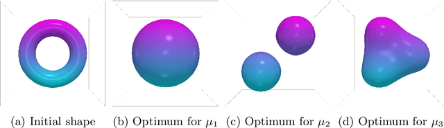 Figure 3 for Meshless Shape Optimization using Neural Networks and Partial Differential Equations on Graphs
