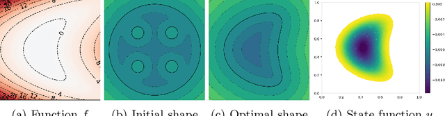 Figure 4 for Meshless Shape Optimization using Neural Networks and Partial Differential Equations on Graphs