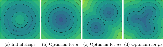 Figure 2 for Meshless Shape Optimization using Neural Networks and Partial Differential Equations on Graphs
