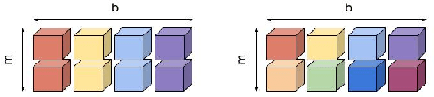 Figure 1 for TOAST: Fast and scalable auto-partitioning based on principled static analysis