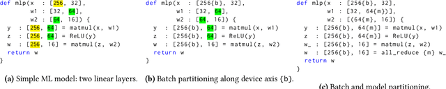 Figure 2 for TOAST: Fast and scalable auto-partitioning based on principled static analysis