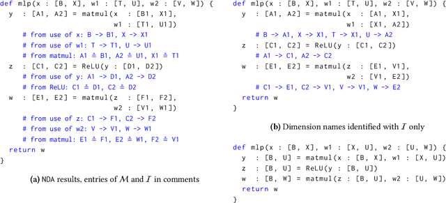 Figure 3 for TOAST: Fast and scalable auto-partitioning based on principled static analysis