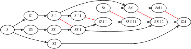 Figure 4 for TOAST: Fast and scalable auto-partitioning based on principled static analysis