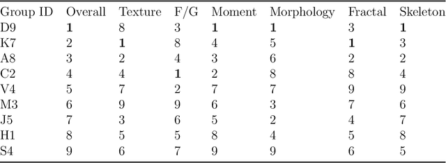 Figure 4 for Report on the AAPM Grand Challenge on deep generative modeling for learning medical image statistics