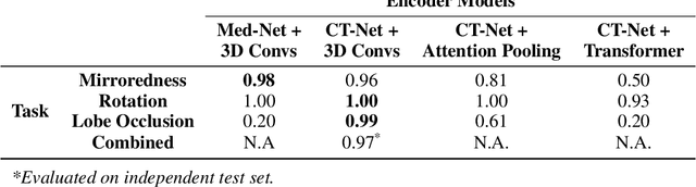 Figure 2 for Automatically Generating Narrative-Style Radiology Reports from Volumetric CT Images; a Proof of Concept