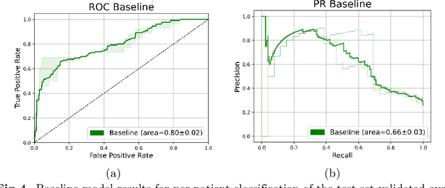 Figure 4 for Biologically-primed deep neural network improves colorectal Cancer Molecular subtypes prediction from H&E stained images