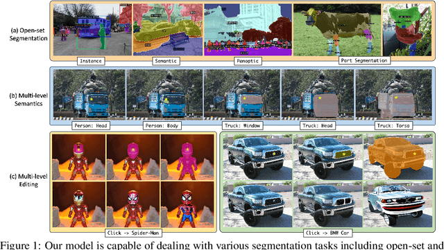 Figure 1 for Semantic-SAM: Segment and Recognize Anything at Any Granularity