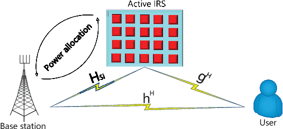 Figure 1 for High-performance Power Allocation Strategies for Active IRS-aided Wireless Network