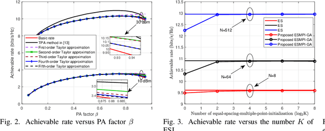 Figure 2 for High-performance Power Allocation Strategies for Active IRS-aided Wireless Network