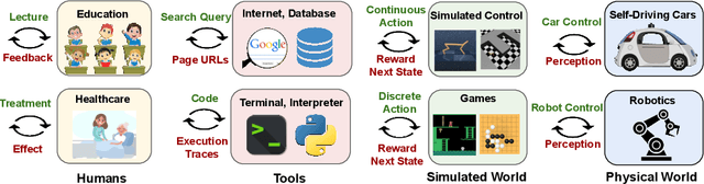 Figure 2 for Foundation Models for Decision Making: Problems, Methods, and Opportunities