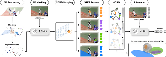 Figure 1 for SNOW: Spatio-Temporal Scene Understanding with World Knowledge for Open-World Embodied Reasoning