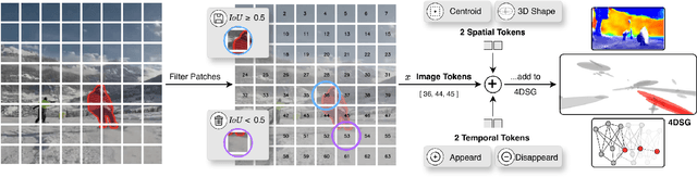 Figure 3 for SNOW: Spatio-Temporal Scene Understanding with World Knowledge for Open-World Embodied Reasoning