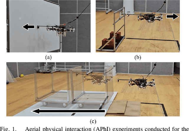 Figure 1 for Safety-Critical Control for Aerial Physical Interaction in Uncertain Environment