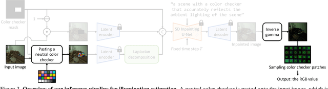 Figure 4 for GCC: Generative Color Constancy via Diffusing a Color Checker
