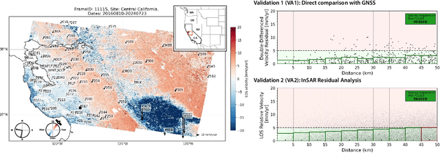 Figure 2 for Near-Real-Time InSAR Phase Estimation for Large-Scale Surface Displacement Monitoring