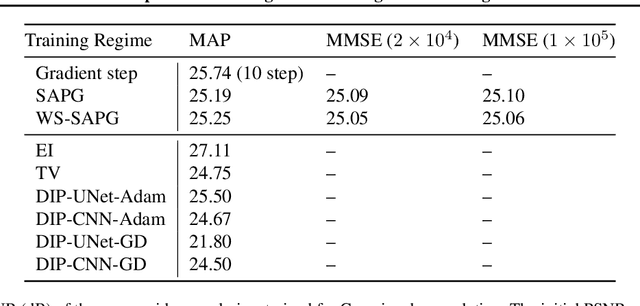 Figure 1 for Unsupervised Training of Convex Regularizers using Maximum Likelihood Estimation