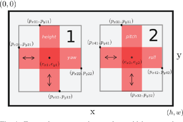 Figure 1 for Towards Intuitive HMI for UAV Control