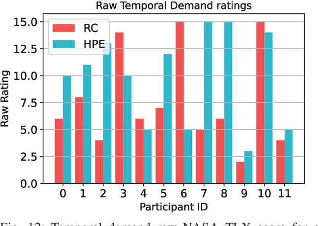 Figure 4 for Towards Intuitive HMI for UAV Control