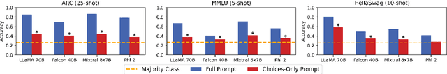 Figure 3 for Artifacts or Abduction: How Do LLMs Answer Multiple-Choice Questions Without the Question?
