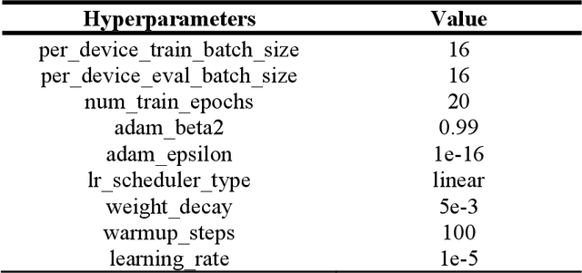 Figure 2 for Antibody Foundational Model : Ab-RoBERTa