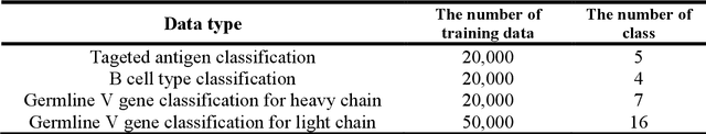 Figure 4 for Antibody Foundational Model : Ab-RoBERTa
