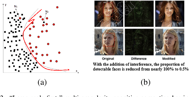 Figure 2 for Granular-ball computing: an efficient, robust, and interpretable adaptive multi-granularity representation and computation method
