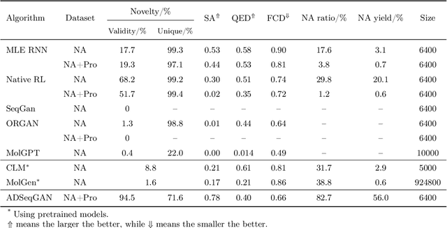 Figure 2 for Auxiliary Discrminator Sequence Generative Adversarial Networks (ADSeqGAN) for Few Sample Molecule Generation
