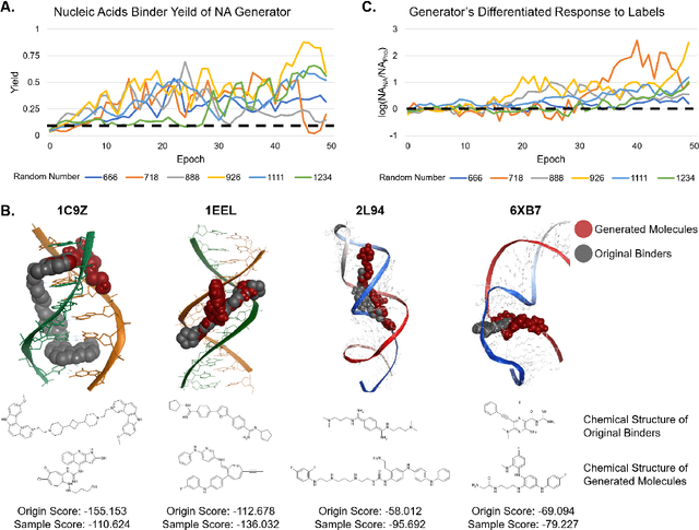 Figure 3 for Auxiliary Discrminator Sequence Generative Adversarial Networks (ADSeqGAN) for Few Sample Molecule Generation