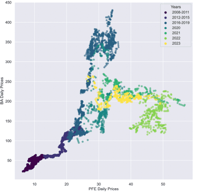 Figure 1 for On the Three Demons in Causality in Finance: Time Resolution, Nonstationarity, and Latent Factors