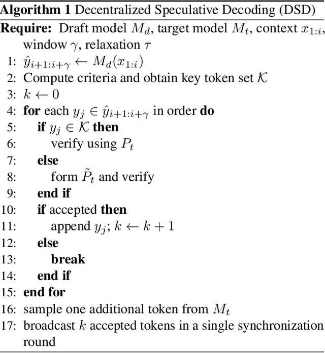 Figure 3 for Speculative Decoding in Decentralized LLM Inference: Turning Communication Latency into Computation Throughput