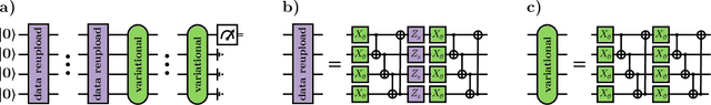 Figure 2 for Information plane and compression-gnostic feedback in quantum machine learning