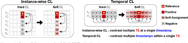 Figure 2 for Soft Contrastive Learning for Time Series