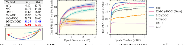 Figure 4 for Self-Supervised Scalable Deep Compressed Sensing
