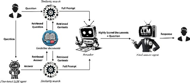 Figure 1 for From RAG to QA-RAG: Integrating Generative AI for Pharmaceutical Regulatory Compliance Process