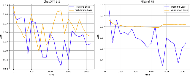 Figure 3 for From RAG to QA-RAG: Integrating Generative AI for Pharmaceutical Regulatory Compliance Process