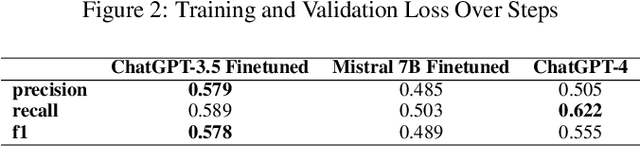 Figure 2 for From RAG to QA-RAG: Integrating Generative AI for Pharmaceutical Regulatory Compliance Process