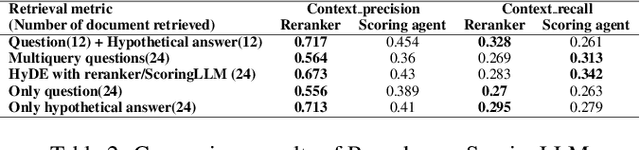 Figure 4 for From RAG to QA-RAG: Integrating Generative AI for Pharmaceutical Regulatory Compliance Process