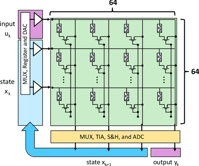 Figure 1 for IMSSA: Deploying modern state-space models on memristive in-memory compute hardware