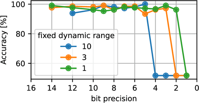 Figure 2 for IMSSA: Deploying modern state-space models on memristive in-memory compute hardware