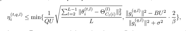 Figure 2 for Multi-Level Additive Modeling for Structured Non-IID Federated Learning