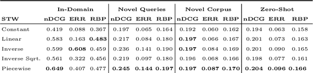 Figure 4 for Generalized Contrastive Learning for Multi-Modal Retrieval and Ranking