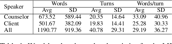 Figure 1 for Examining Spanish Counseling with MIDAS: a Motivational Interviewing Dataset in Spanish