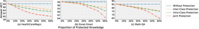Figure 1 for RAGFort: Dual-Path Defense Against Proprietary Knowledge Base Extraction in Retrieval-Augmented Generation