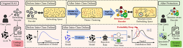 Figure 3 for RAGFort: Dual-Path Defense Against Proprietary Knowledge Base Extraction in Retrieval-Augmented Generation