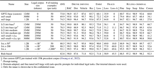 Figure 1 for Data-efficient End-to-end Information Extraction for Statistical Legal Analysis
